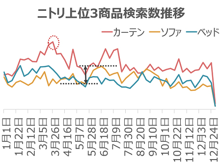 ニトリvs無印良品 本当のコスパno 1商品はどれ Gooランキング