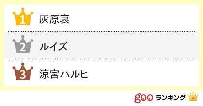 「ツンデレ」で真っ先に思いつく女子キャラランキング 3位はハルヒ