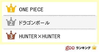 一番ワクワクする 冒険マンガ ランキング One Piece ドラゴンボール Hunter Hunter 他 Gooランキング