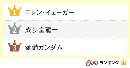 声優 梶裕貴のハマり役だったアニメキャラランキングtop48 Gooランキング