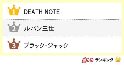 アニメ史上最高にハラハラする ダークヒーロー 作品ランキング Death Note ルパン三世 ブラック ジャック 他 Gooランキング