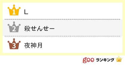 ジャンプ史上最も Iqが高い と思うキャラクターランキング ｌ 殺せんせー 夜神月 他 Gooランキング