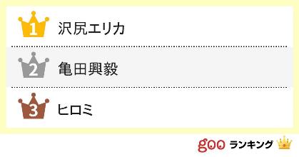 無理してた？性格が丸くなったと思う有名人ランキング